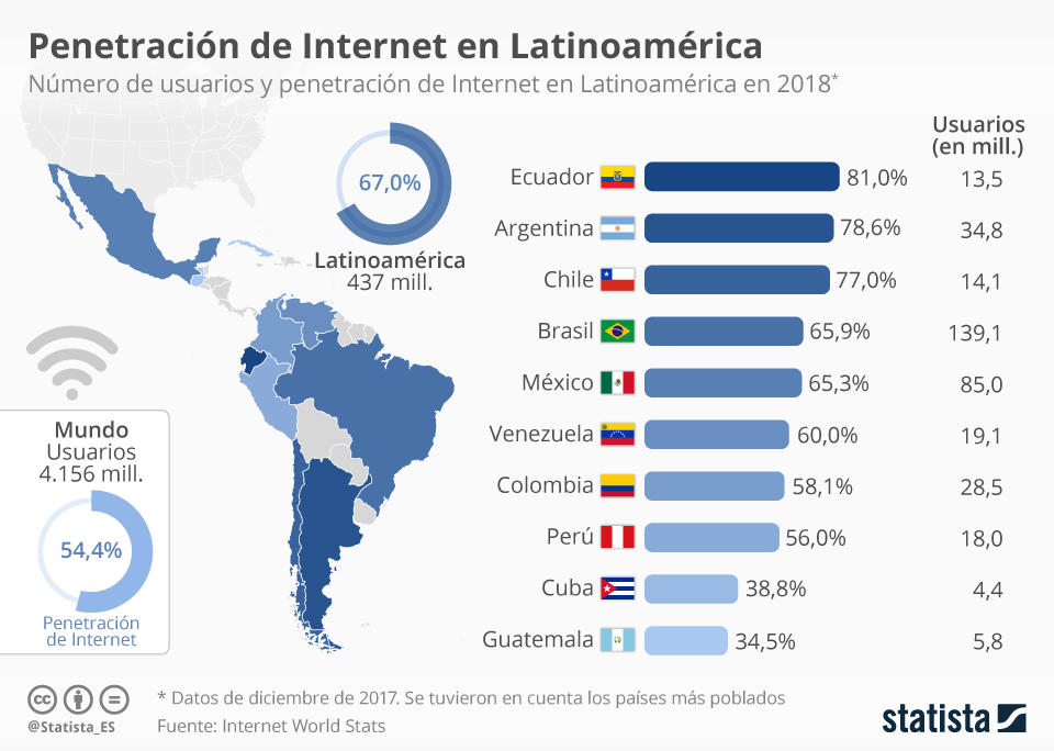 Tecnopolitica y acceso a internet en Latam