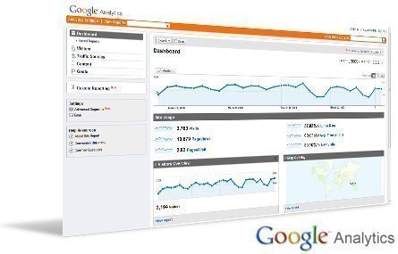 Google Analytics