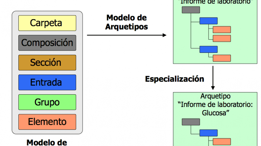 constuccionArquetipos