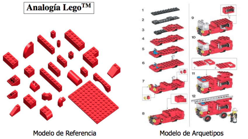 analogiaLego