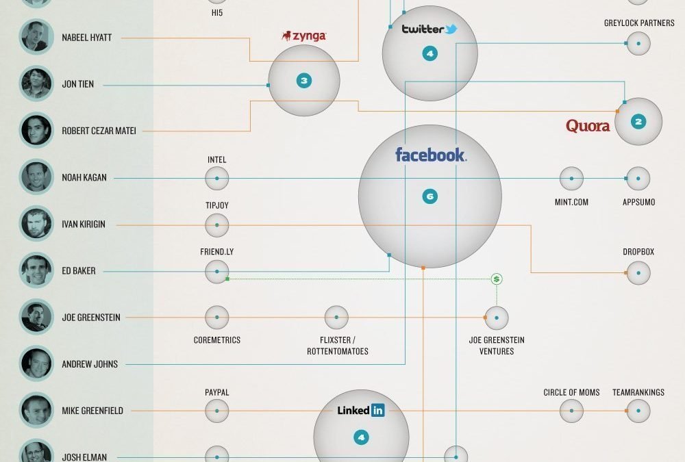 Growth Hackers