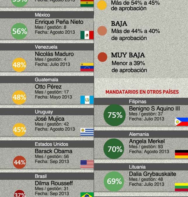 Ranking Mundial Mandatarios